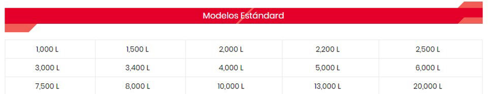 Tanques de Almacenamiento Características